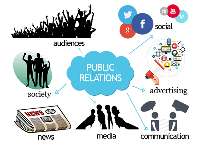 Public relations это. PR связи с общественностью. Связи с общественностью в маркетинге. PR В маркетинге. Связи с общественностью иллюстрации.